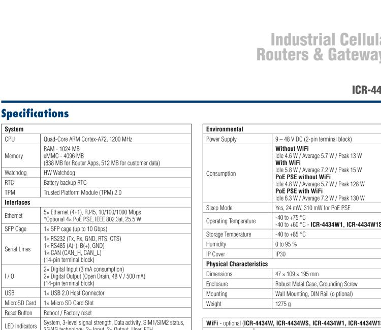 研華ICR-4434W1S ICR-4400, GLOBAL, 5× ETH, 1× RS232, 1× RS485, CAN, PoE PSE+, WIFI, SFP, USB, SD, No ACC