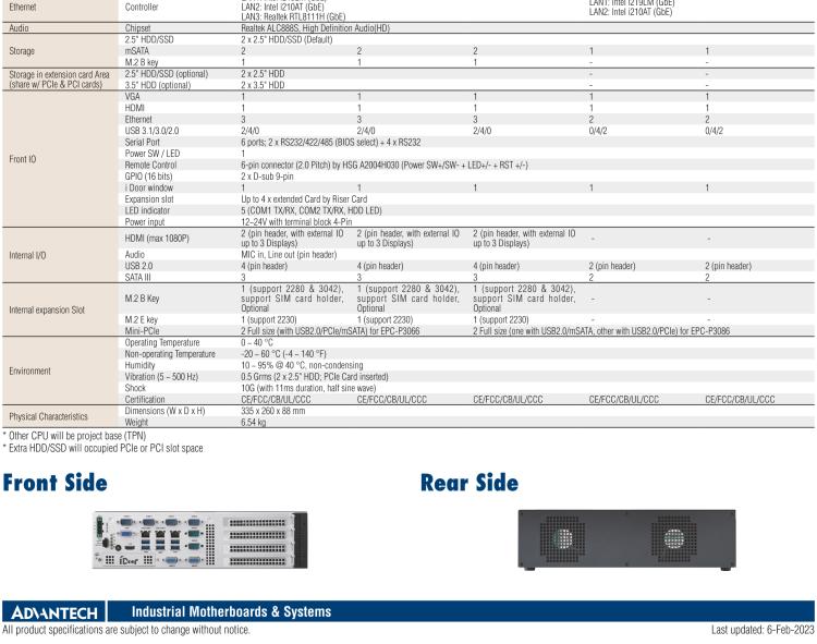 研華EPC-P3066 適配Intel? 第8/9代 Core i 系列處理器，搭載C246芯片組。2U高度，支持全長(zhǎng)PCIe x16擴(kuò)展卡。接口豐富，性能強(qiáng)勁。