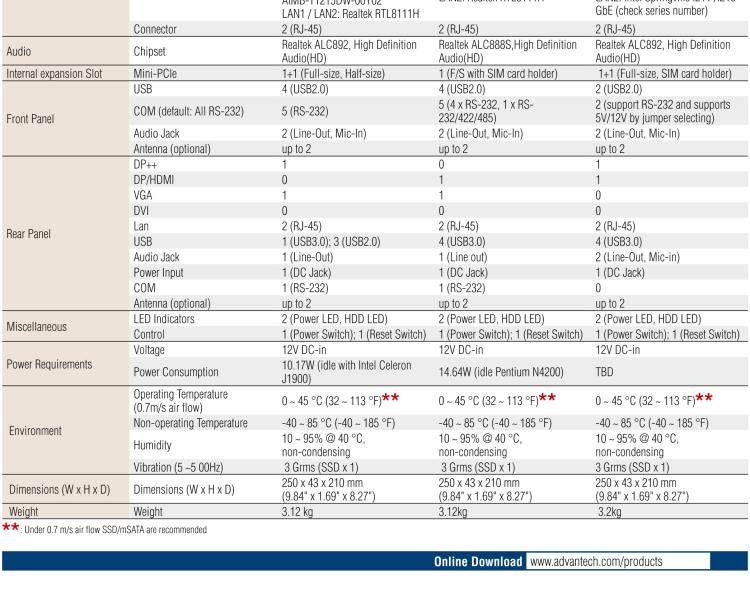 研華EPC-T1215 板載Intel? 第4代 賽揚(yáng) J1900 處理器。支持無風(fēng)扇設(shè)計(jì)，1U超薄高度，支持上架，高性價(jià)比解決方案。