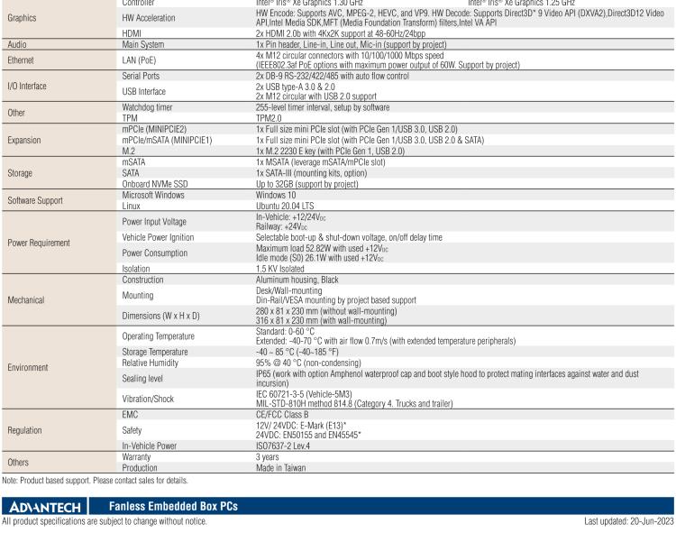 研華TS-207 搭載11th Gen. Intel Core無(wú)風(fēng)扇IP 65防護(hù)系統(tǒng)，車(chē)輛鐵路應(yīng)用