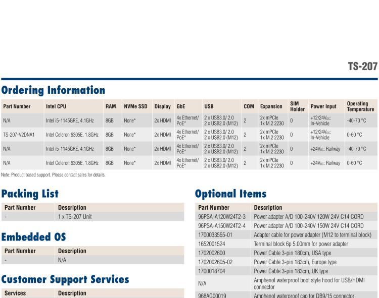 研華TS-207 搭載11th Gen. Intel Core無(wú)風(fēng)扇IP 65防護(hù)系統(tǒng)，車(chē)輛鐵路應(yīng)用