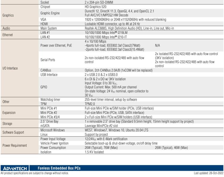 研華TS-206 車載全高清NVR w/4 PoE端口，第6代Intel Core i7 6600U /Core i5 6300U SoC無(wú)風(fēng)扇工控機(jī)