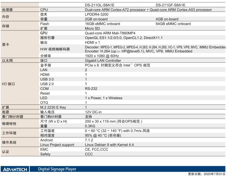 研華DS-211 ARM-based OPS Player with 4K output