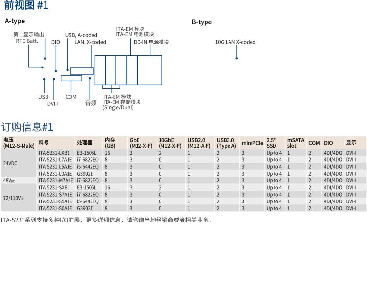 研華ITA-5231 Intel?第6/7代 Core i處理器無(wú)風(fēng)扇系統(tǒng)； EN 50155鐵路應(yīng)用產(chǎn)品