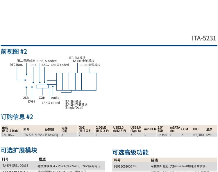 研華ITA-5231 Intel?第6/7代 Core i處理器無(wú)風(fēng)扇系統(tǒng)； EN 50155鐵路應(yīng)用產(chǎn)品