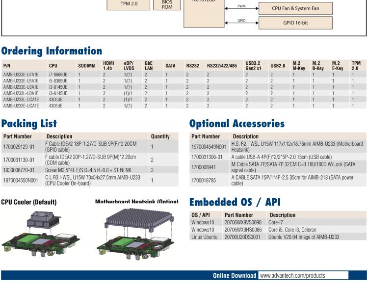 研華AIMB-U233 板載Intel 第8代 U系列 Core i3/i5/i7 處理器。低功耗高性能，無(wú)風(fēng)扇設(shè)計(jì)。