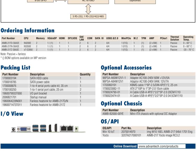 研華AIMB-217 板載Intel? 第6代 奔騰、賽揚(yáng)、凌動(dòng)系列處理器。擁有多COM和雙千兆網(wǎng)口，超薄緊湊，無風(fēng)扇設(shè)計(jì)，支持寬溫。