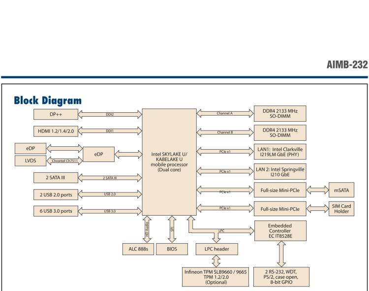 研華AIMB-232 板載Intel? 第6/7代 Core? i/賽揚 處理器。超薄設(shè)計，無風(fēng)扇設(shè)計，支持寬溫。