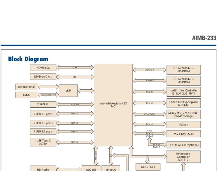 研華AIMB-233 板載Intel? 第8代 Core i 處理器。擁有Type C接口，滿足各類擴展需求。低功耗，超薄緊湊，無風扇設計，支持寬溫寬壓，性能強勁。