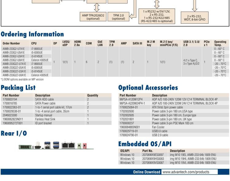 研華AIMB-233 板載Intel? 第8代 Core i 處理器。擁有Type C接口，滿足各類擴展需求。低功耗，超薄緊湊，無風扇設計，支持寬溫寬壓，性能強勁。