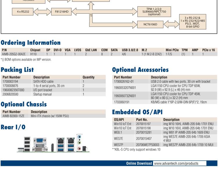 研華AIMB-205 適配Intel? 第6/7代 Core? i 處理器，搭載H110芯片組。高性價(jià)比，擁有豐富的擴(kuò)展接口，穩(wěn)定可靠。