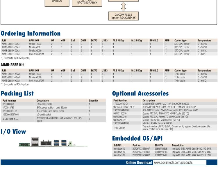 研華AIMB-288E 板載Intel 第12代 Core i 桌面級(jí)CPU。橫向顯卡插槽，搭配N(xiāo)VIDIA Quadro T1000 MXM顯卡。超薄散熱設(shè)計(jì)，高性能選擇方案。