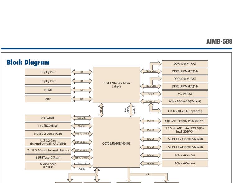 研華AIMB-588 適配Intel 第12代 Core i 系列處理器，搭載Q670E/ R680E/ H610E芯片組。高性能可達(dá)服務(wù)器級(jí)別高端產(chǎn)品，獨(dú)立四顯，專業(yè)的圖像處理能力，是理想的行業(yè)解決方案。