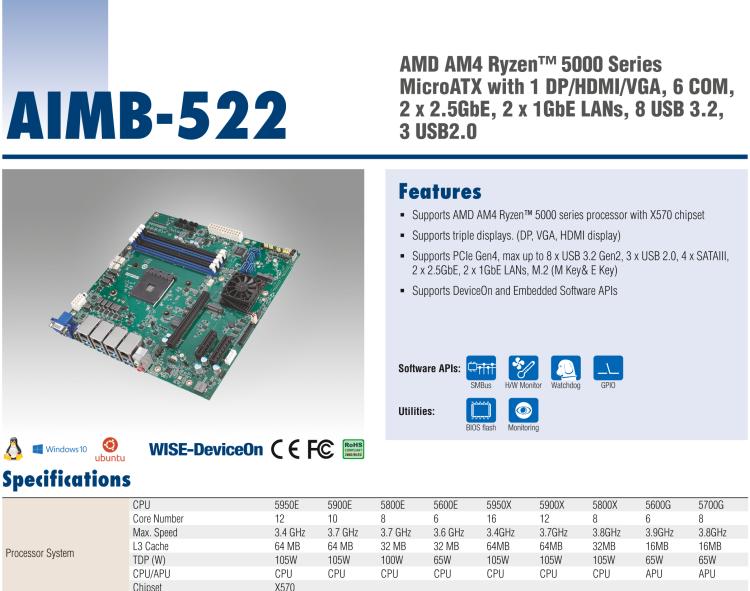 研華AIMB-522 適配AMD Ryzen? AM4 5000系列處理器，搭載X570芯片組。具有豐富接口，雙千兆網(wǎng)口和雙2.5GbE網(wǎng)口設(shè)計(jì)，用于自動化和人工智能圖像處理等高端行業(yè)。