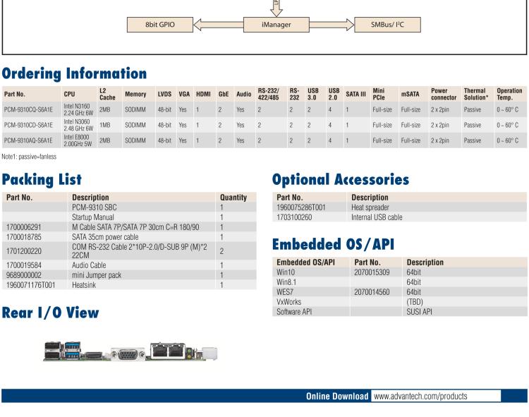 研華PCM-9310 英特爾第五代Atom?賽揚(yáng)N3160 / N3060 SoC，Intel?Atom E8000 SoC，3.5寸單板電腦，DDR3L，VGA，HDMI，48位LVDS，2GbE，Mini PCIe，mSATA，SUSI API