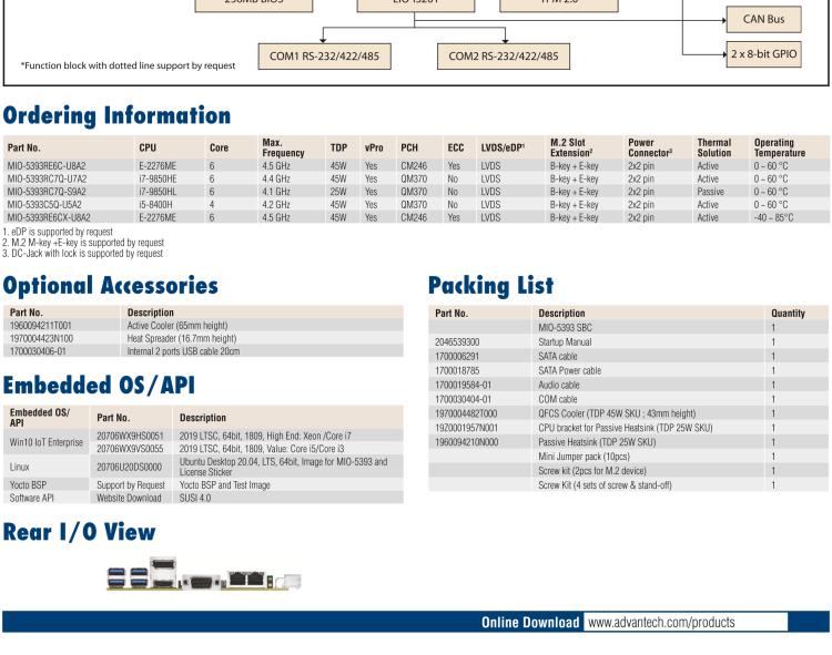 研華MIO-5393 第九代Intel 高性能筆記本CPU 3.5寸小尺寸嵌入式單板，性能提升25%，TDP 45W/25W，支持DDR4 64GB內(nèi)存，2LAN, 4USB 3.1，M.2 2280 Key支持NVMe，-40-85℃寬溫