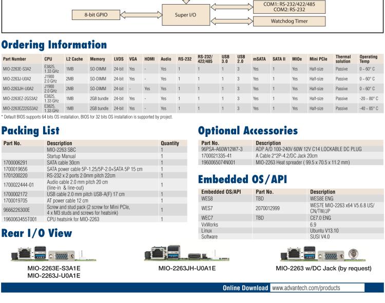 研華MIO-2263 2.5寸Pico-ITX主板，搭載Intel? Atom? SoC E3825/ J1900處理器的2.5寸Pico-ITX單板電腦，采用DDR3L內(nèi)存，支持24-bit LVDS + VGA/HDMI獨立雙顯，帶有豐富I/O接口：1個GbE、半長Mini PCIe、4個USB、2個COM、SMBus、mSATA & MIOe