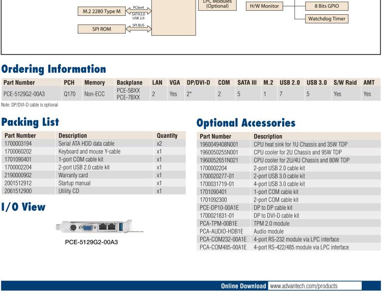 研華PCE-5129 6th Generation Intel? Core? processor-based platform