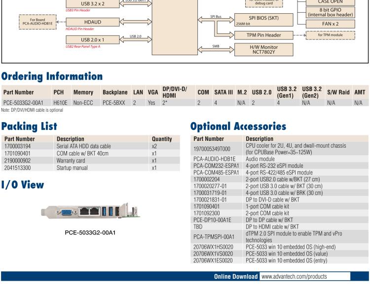 研華PCE-5033 LGA1700 12th Generation Intel? Core? i9/i7/i5/i3/Pentium? System Host Board with DDR5, SATA 3.0, USB 3.2, Dual 2.5GbE, and Triple Displays