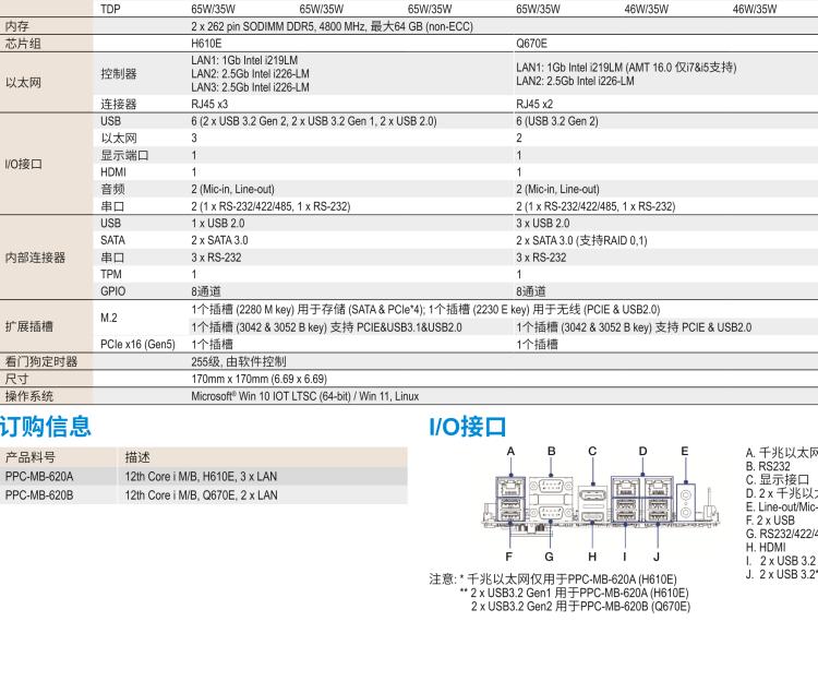 研華PPC-MB-620 Intel? 第12代Core? i Mini-ITX 主板