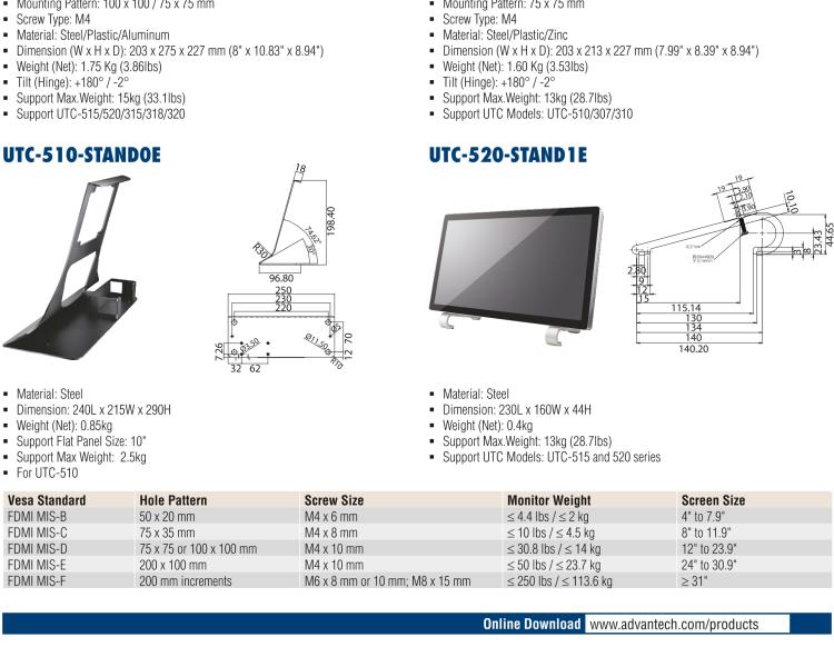 研華UTC-WALL-MOUNT2E 壁掛架 (VESA 100/200 mm)，適用于UTC 系列多功能觸控一體機