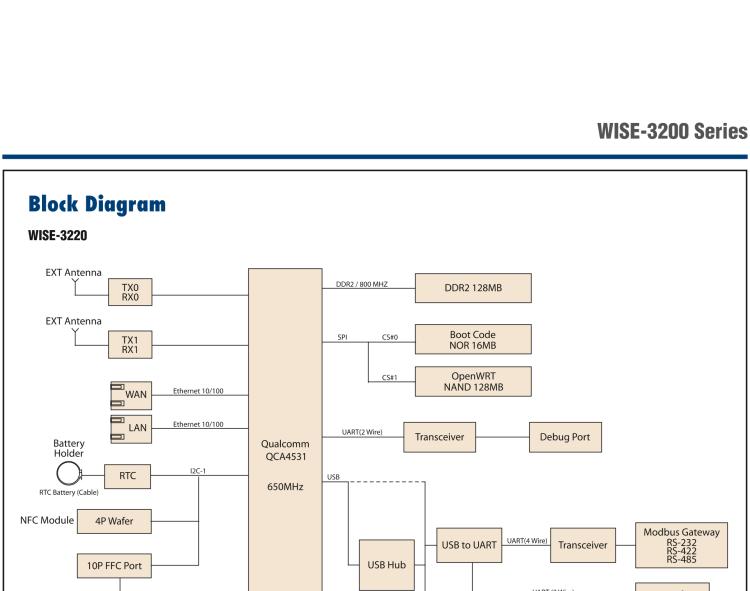 研華WISE-3240 研華EPD電子紙專用工業(yè)網(wǎng)關(guān)，以太網(wǎng)、 WIFI（AP）、Zigbee，專為智能城市、工業(yè)4.1應(yīng)用而設(shè)計(jì)。