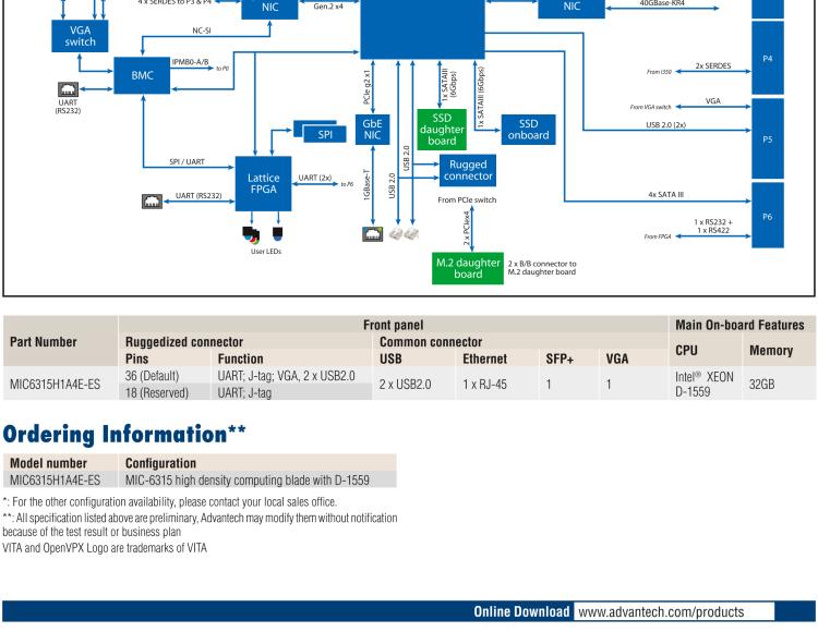 研華MIC-6315 基于Intel? Xeon? D-1500處理器的Open VPX CPU刀片式計算機