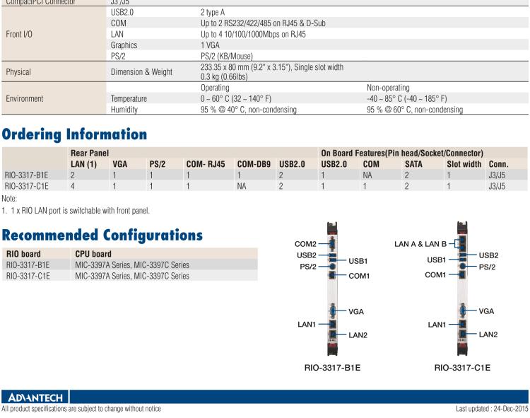 研華RIO-3317 6U CompactPCI? Rear Transition Board for MIC-3397