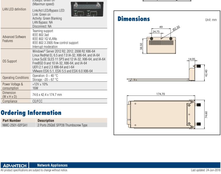 研華NMC-2501 2 Ports 25GbE SFP28 Module