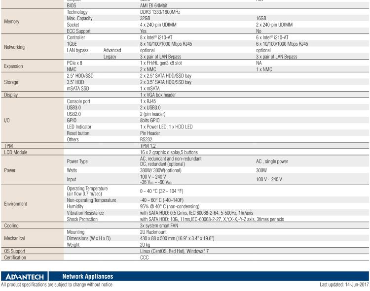 研華FWA-4232 基于Intel? Haswell XeonTM E3/CoreTM/ PentiumTM/CeleronTM系列處理器 2U機(jī)架式網(wǎng)絡(luò)應(yīng)用平臺