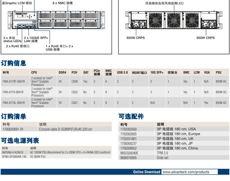 研華FWA-6170 基于 Intel? Xeon? Scalable系列處理器 2U機(jī)架式網(wǎng)絡(luò)應(yīng)用平臺(tái)