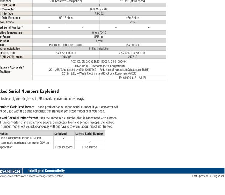 研華BB-232USB9M-LS ULI-321DK USB 2.0到RS-232轉(zhuǎn)換器，DB9公頭 端口號(hào)鎖定