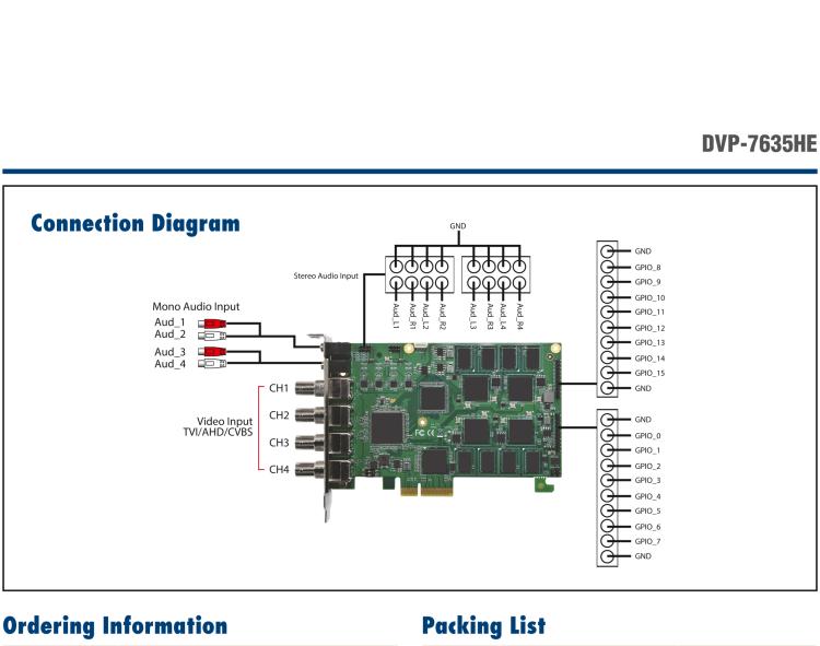 研華DVP-7635HE 4-ch Full HD H.264/MPEG4 AHD/CVI/TVI PCIe Video Capture Card with SDK